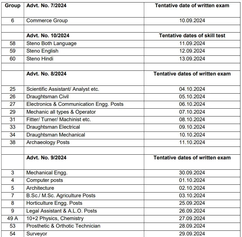 CET VARIOUS GROUP EXAM DATE IMAGE 1