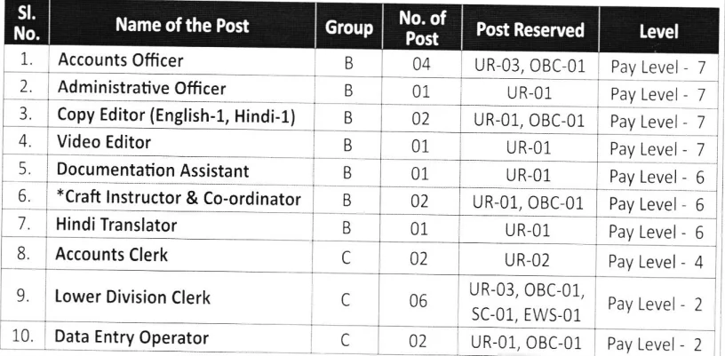 CCRT Recruitment 2024 Detail