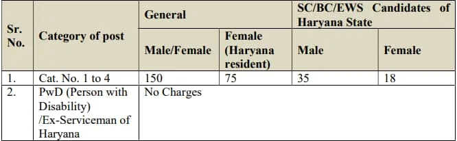 HSSC TGT Phy Edu Sports Quota Application Fee 2024