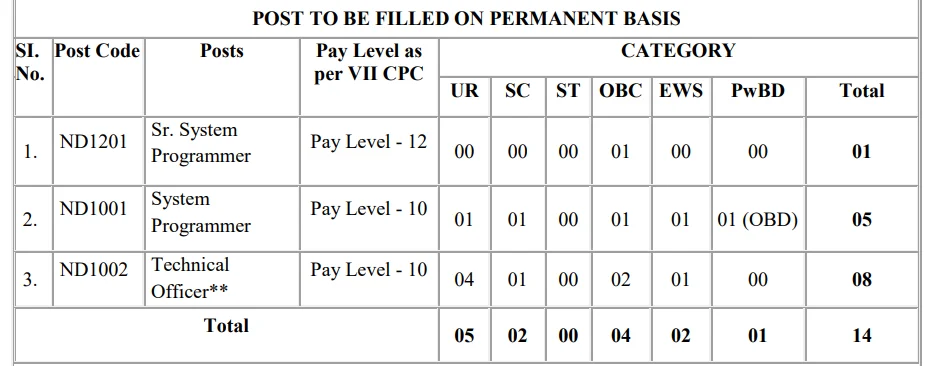 du vacancy detail